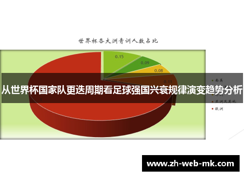 从世界杯国家队更迭周期看足球强国兴衰规律演变趋势分析 从世界杯国家队更迭周期看足球强国兴衰规律演变趋势分析